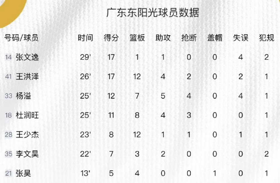 男篮的新一, tsMAA, 主力锋线朱